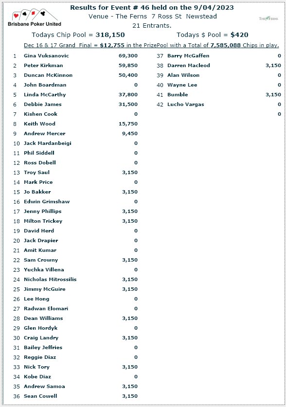 Brisbane Poker United